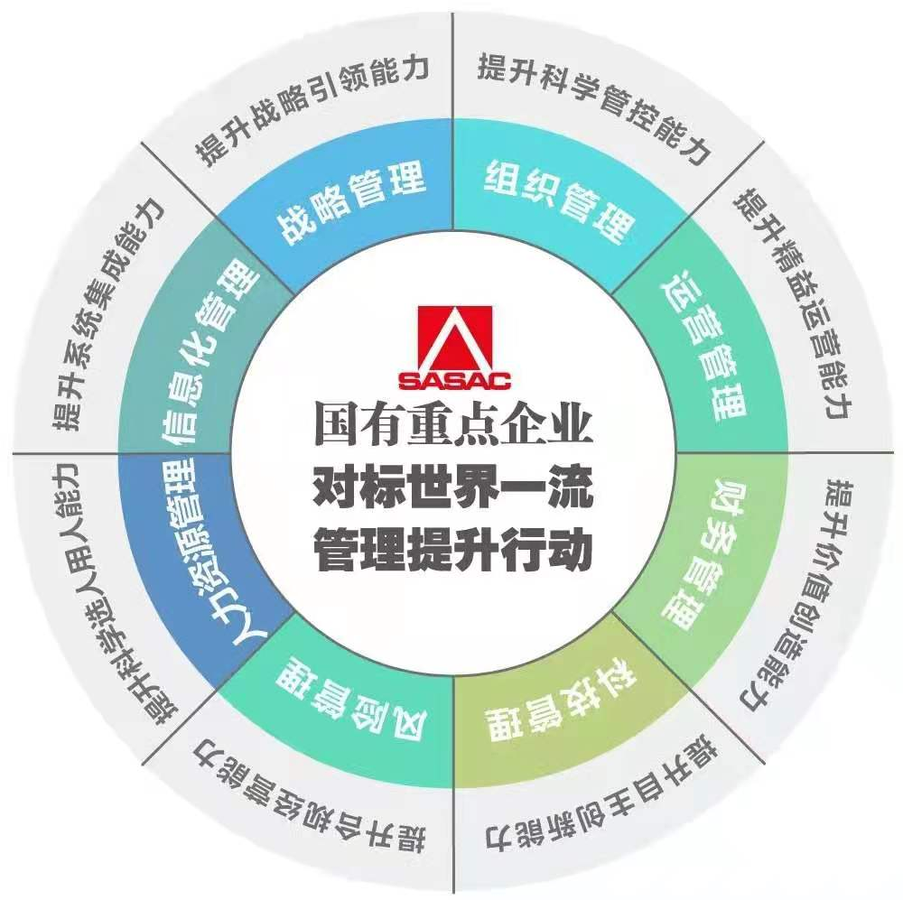 郝鵬、國資、央企、國資委、書記、主任、國企、企業(yè)改革
